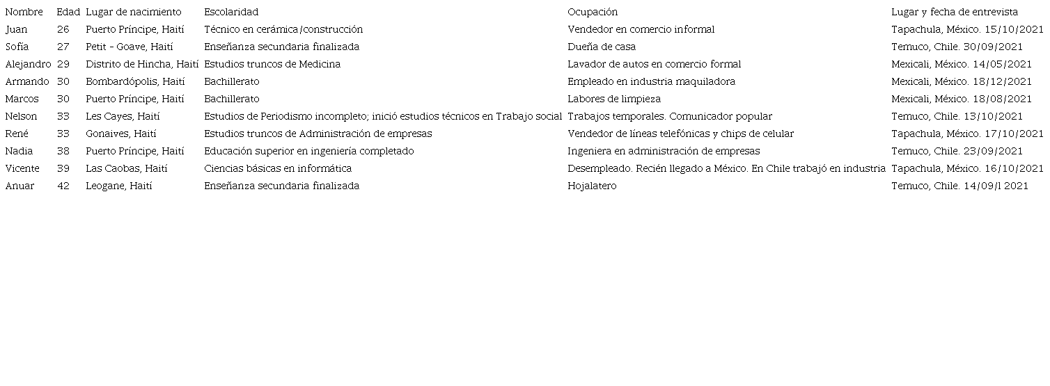 Características generales de las personas haitianas entrevistadas en Chile y México
