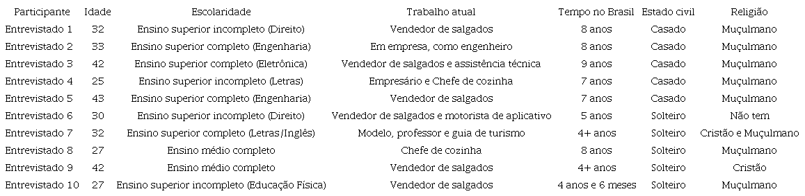 Caracteriza&ccedil;&atilde;o sociodemogr&aacute;fica dos participantes