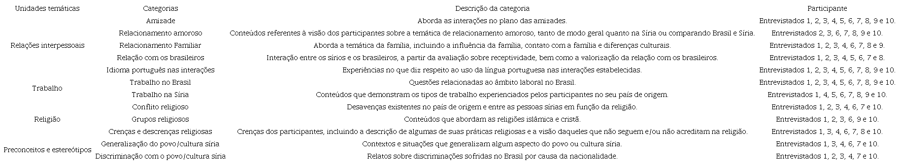 Experi&ecirc;ncias de inser&ccedil;&atilde;o social no Brasil 