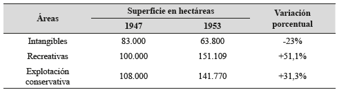 Zonificacin del Parque Nacional Lann segn uso del suelo (1947/1953) conservativa