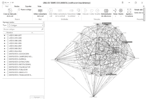 Interfaz de administrador de redes en Atlas-ti 8 con el esquema de relaciones entre las 27 categoras de anlisis.