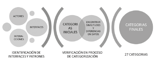 Esquema de proceso de generacin de categoras anlisis.