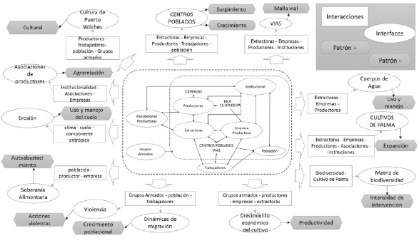 Identificacin de Interfaces y patrones