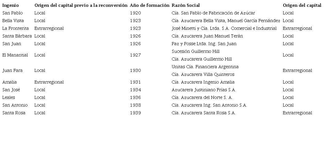 Conformaci�n de Sociedades An�nimas azucareras en Tucum�n (1920-1940)