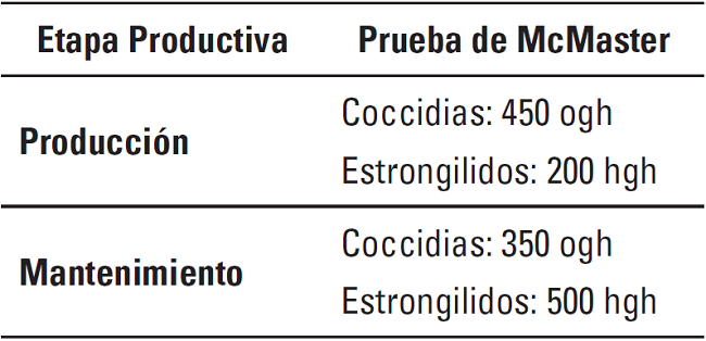 Resultados del an&aacute;lisis coproparasitosc&oacute;pico previo al muestreo