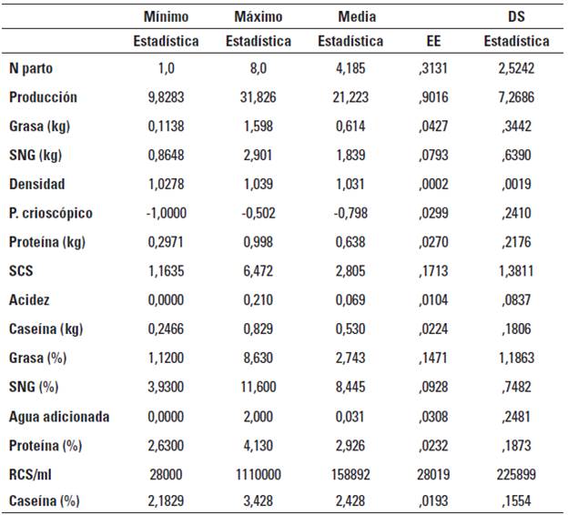 An&aacute;lisis descriptivo de las variables cuantitativas.