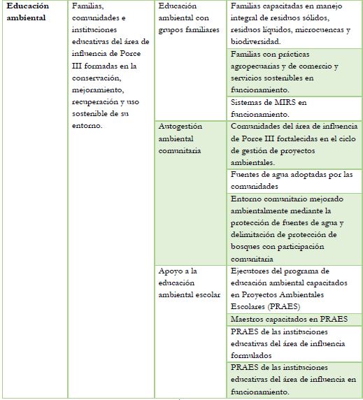 Estructura del Plan de Gesti&oacute;n Social Porce III.