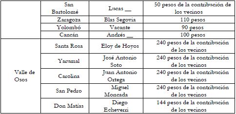 Escuelas fundadas en la provincia de Antioquia en 1823