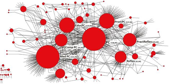 Centralidad de grado input concepto