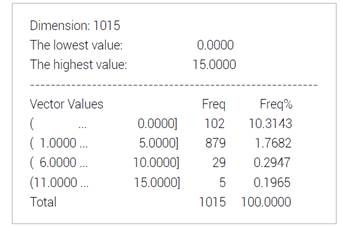 Centralidad de grado de entrada de las obras. 2015