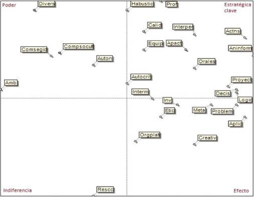 Plano de influencias y dependencias directas