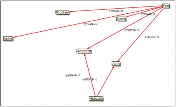 Influencias m&aacute;s importantes en el mediano plazo