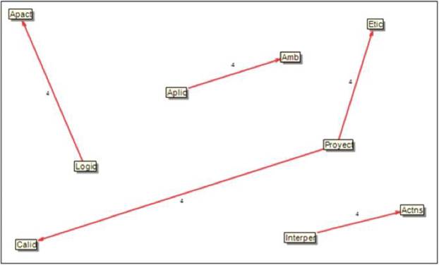 Influencias m&aacute;s importantes en el mediano-largo plazo