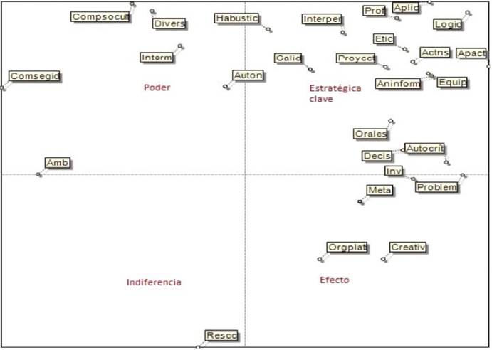 Plano de Influencia y dependencia en el largo-largo plazo