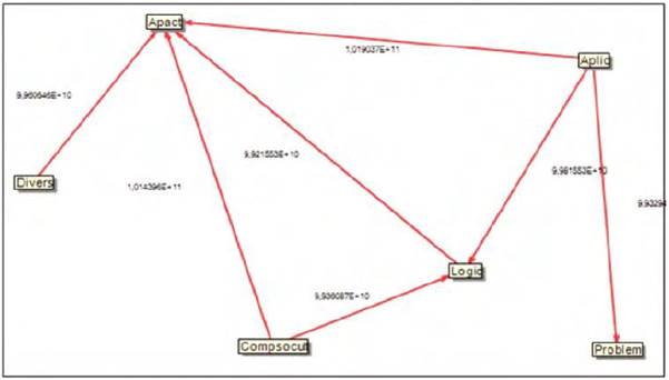 Influencias m&aacute;s importantes en el largo-largo plazo