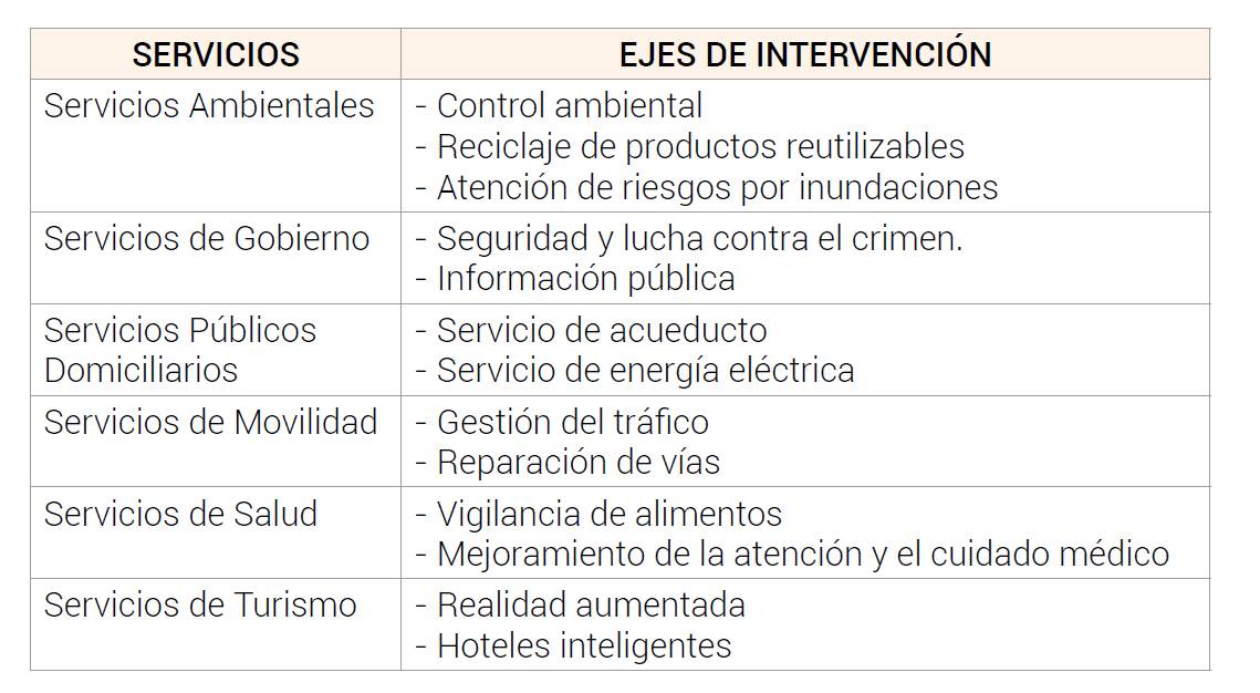 S&iacute;ntesis de buenas pr&aacute;cticas propuestas para alcanzar la sostenibilidad