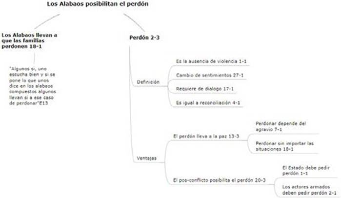 Elaboraci&oacute;n propia