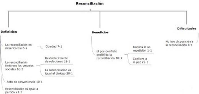 Elaboraci&oacute;n propia