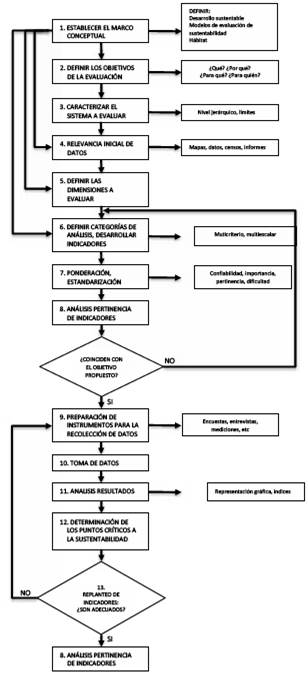 Ruta metodol&oacute;gica
