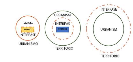 Variables asociadas a la sostenibilidad