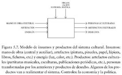 Modelo de insumos y productos del sistema cultural.