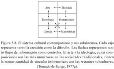 El sistema cultural contempor&aacute;neo y sus subsitemas. 