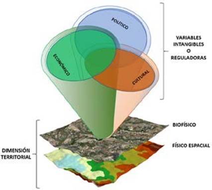 Caracter&iacute;sticas del Sistema