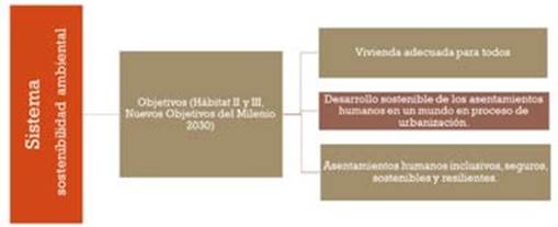 Objetivos del sistema
