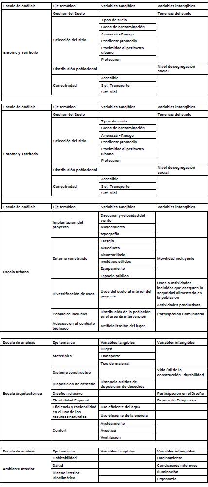Identificaci&oacute;n de variables tangibles e intangibles