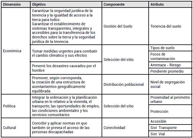 Escala: Entorno y Territorio