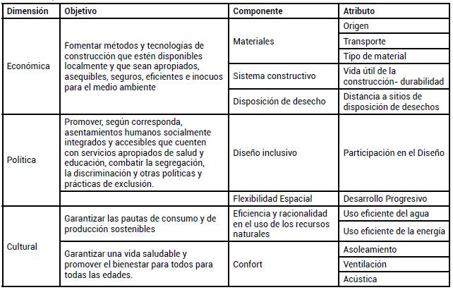Escala Arquitect&oacute;nica