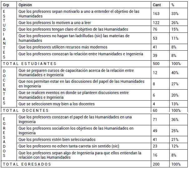 Opiniones abiertas**