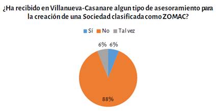 Capacitación sobre ZOMAC