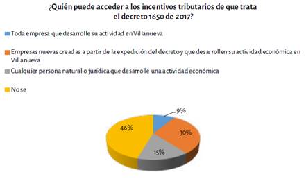 Conocimiento específico sobre el decreto 1650 de 2017