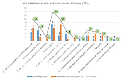 Asesoramiento empresarial