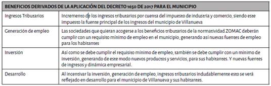 Beneficios tributarios derivados del decreto 1650 de 2017