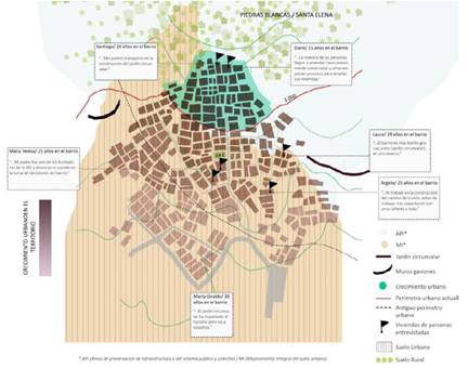 Esquemas de an&aacute;lisis sobre cartograf&iacute;a del barrio El Pac&iacute;fico