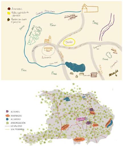 Cartograf&iacute;a realizada por integrantes del grupo 1 (arriba) y 2 (abajo), participantes del Taller Focal de la vereda Piedras Blancas, digitalizada e intervenida por los autores.