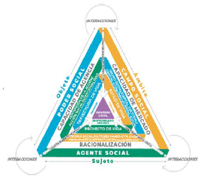 Movimiento 1 de los pilaresde la movilidad social