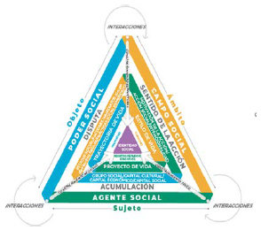 Movimiento 2 de los pilares de la movilidad social
