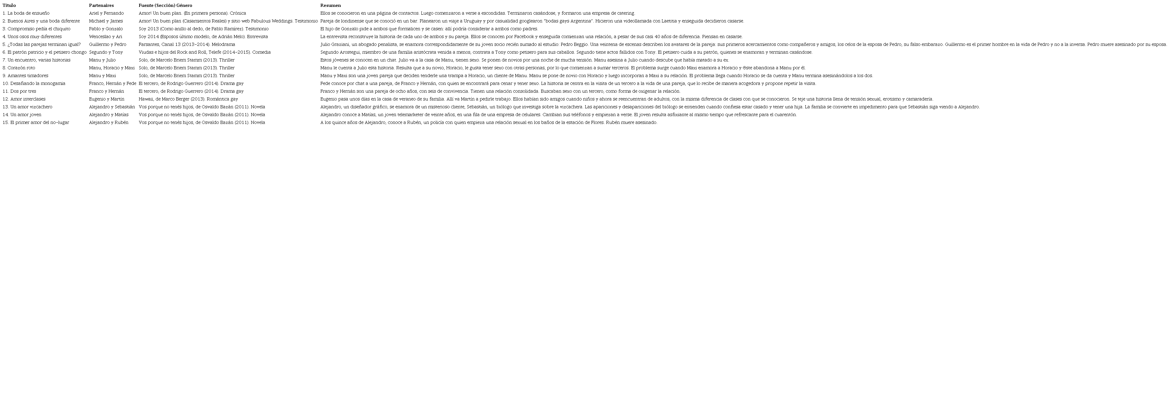 Resumen de historias de amor analizadas