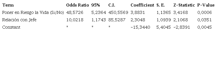 Relaci&oacute;n con el Jefe