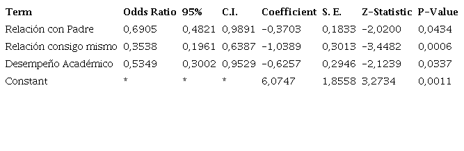 Factores Protectores