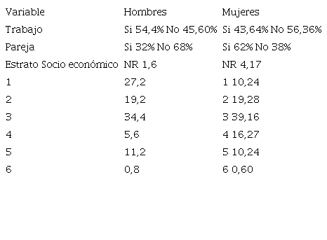 Descripci&oacute;n Demograf&iacute;a y Bienestar psicol&oacute;gico.