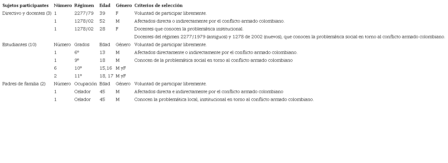 Criterios de selecci&oacute;n