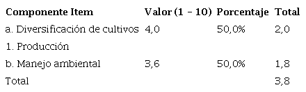 Resultados de la medici&oacute;n de la ASCTI en la producci&oacute;n