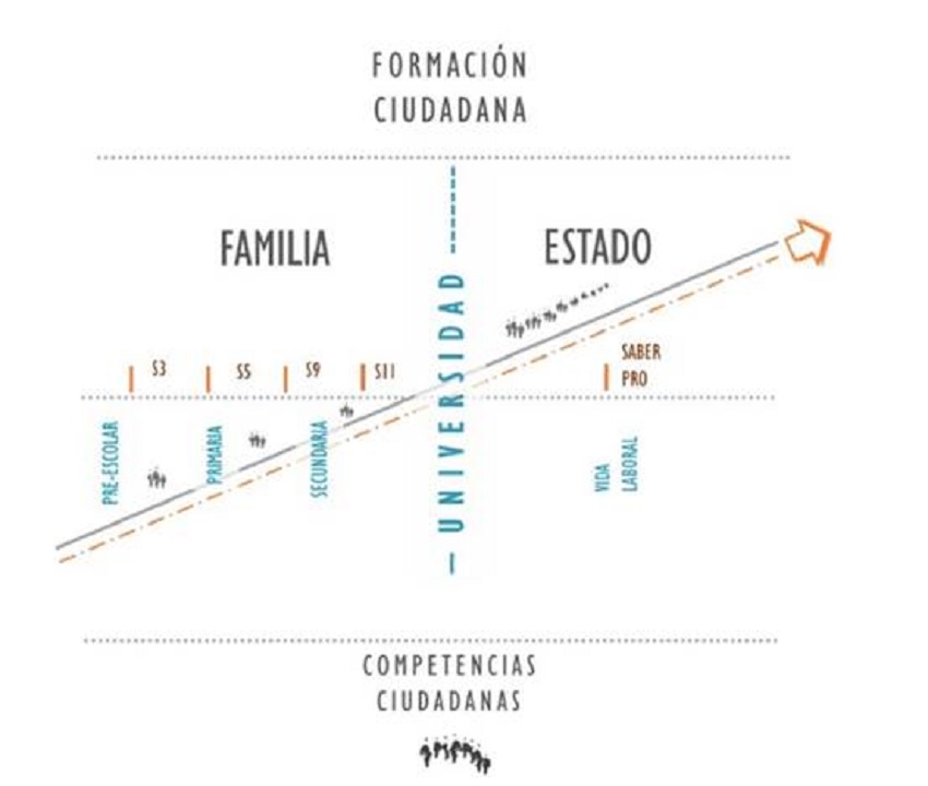 Formaci&oacute;n ciudadana del sujeto