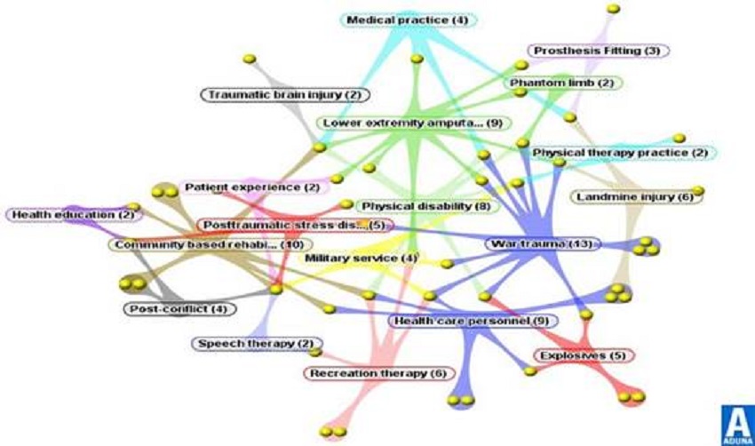 Aduna palabras clave