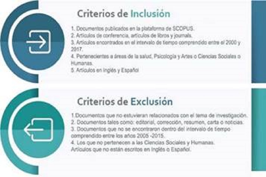 Criterios de inclusi&oacute;n y exclusi&oacute;n