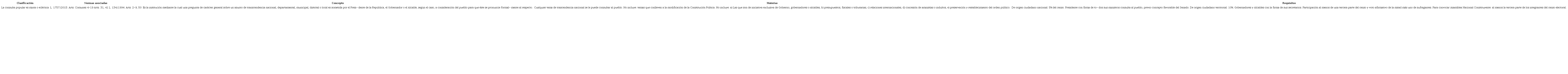 La consulta popular, mecanismos de participaci&oacute;n ciudadana en Colombia